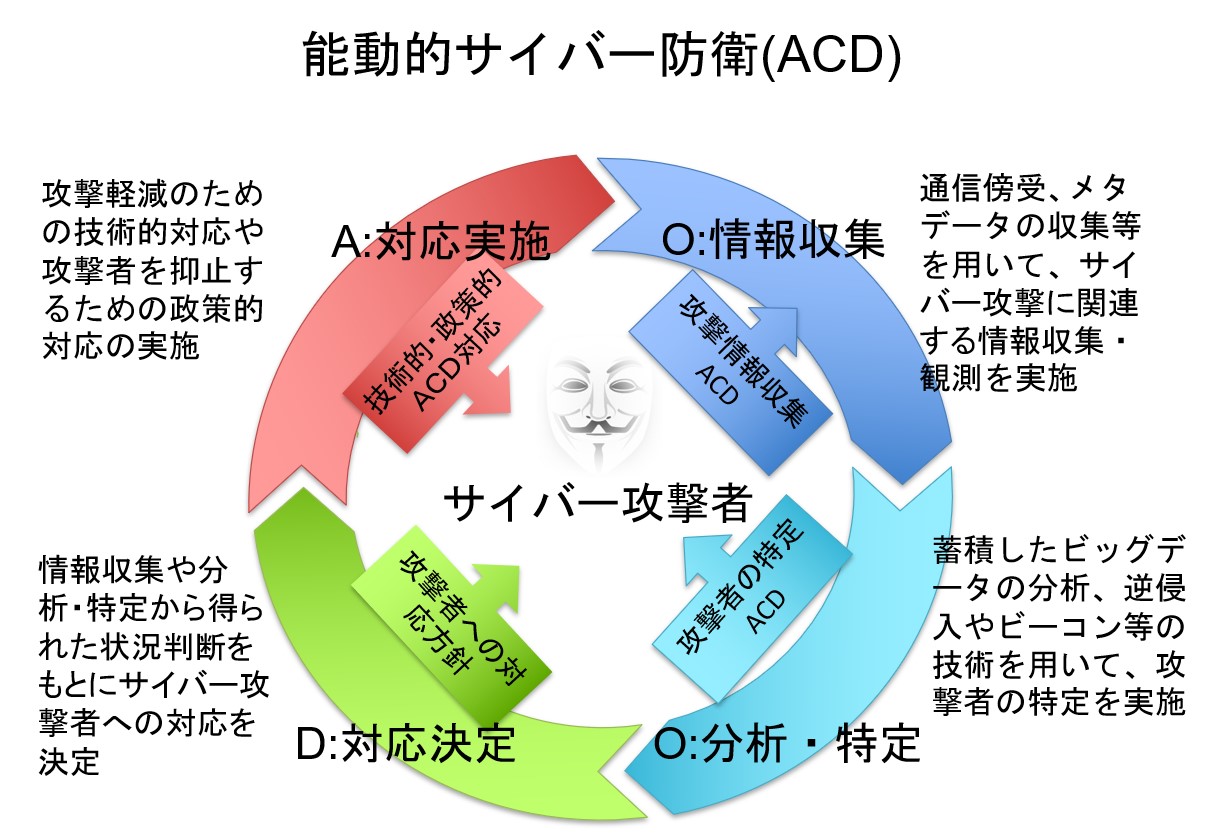 デジタル政策の論点2024 – 第９章 | Digital Policy Forum Japan.