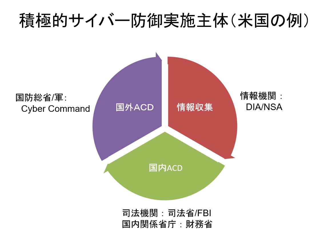 デジタル政策の論点2024 – 第９章 | Digital Policy Forum Japan.